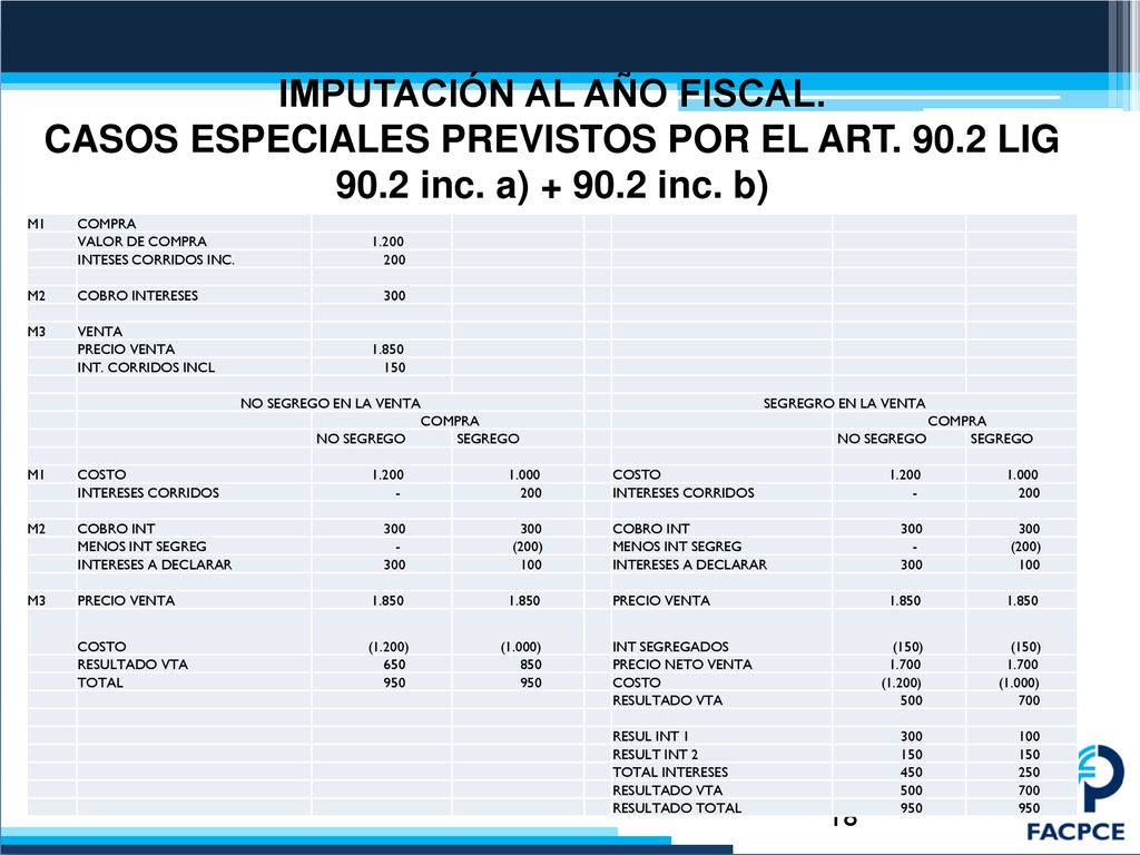 IMPUTACIÓN AL AÑO FISCAL. CASOS ESPECIALES PREVISTOS POR EL ART. 90