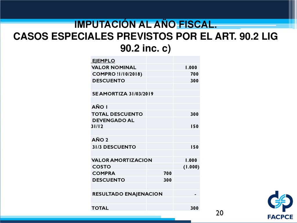 IMPUTACIÓN AL AÑO FISCAL. CASOS ESPECIALES PREVISTOS POR EL ART. 90