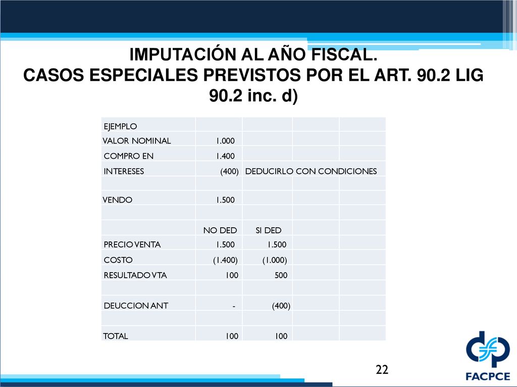 IMPUTACIÓN AL AÑO FISCAL. CASOS ESPECIALES PREVISTOS POR EL ART. 90