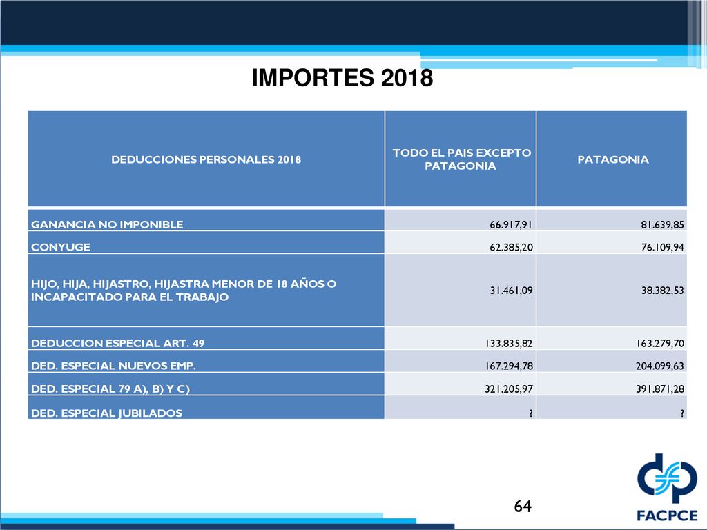 DEDUCCIONES PERSONALES 2018 TODO EL PAIS EXCEPTO PATAGONIA