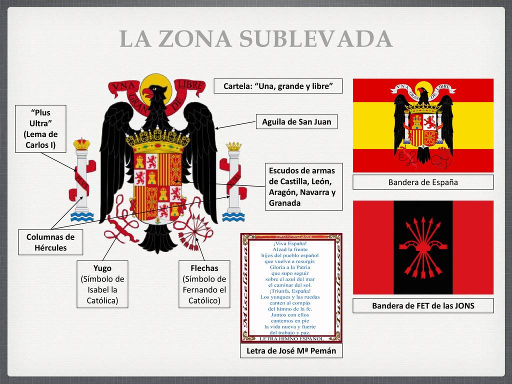 Cartela: Una, grande y libre Bandera de FET de las JONS