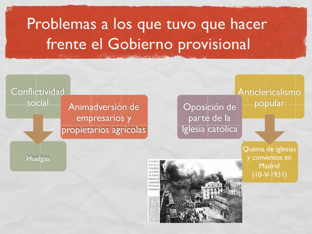 Problemas a los que tuvo que hacer frente el Gobierno provisional