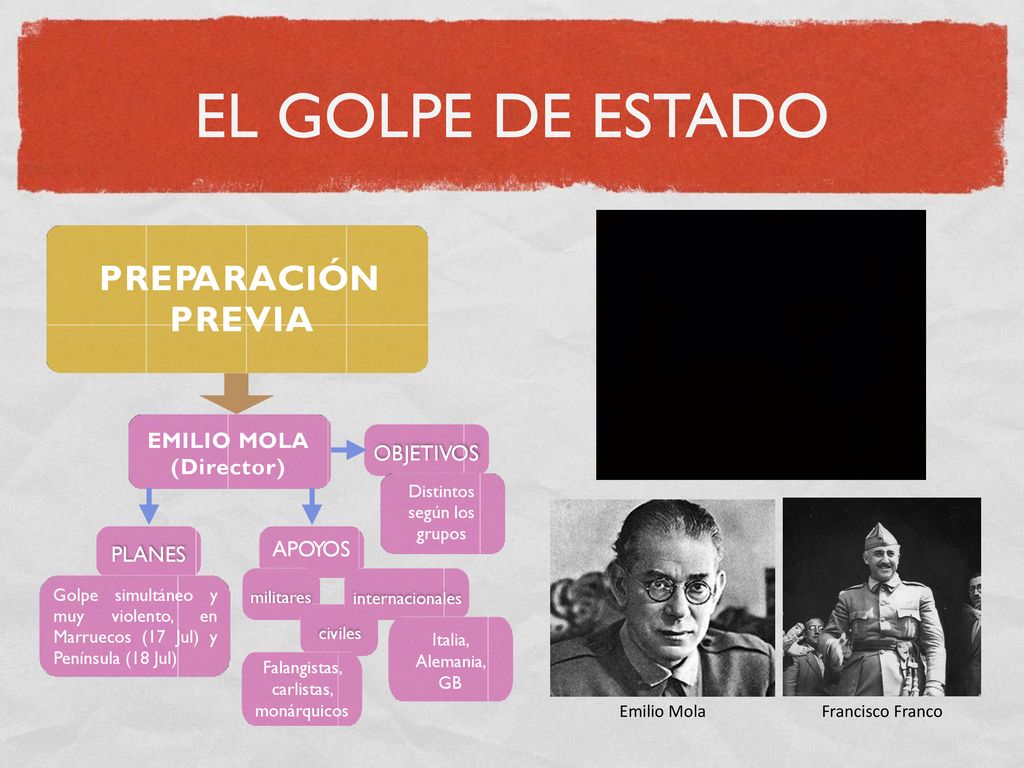 EL GOLPE DE ESTADO PREPARACIÓN PREVIA EMILIO MOLA (Director) OBJETIVOS