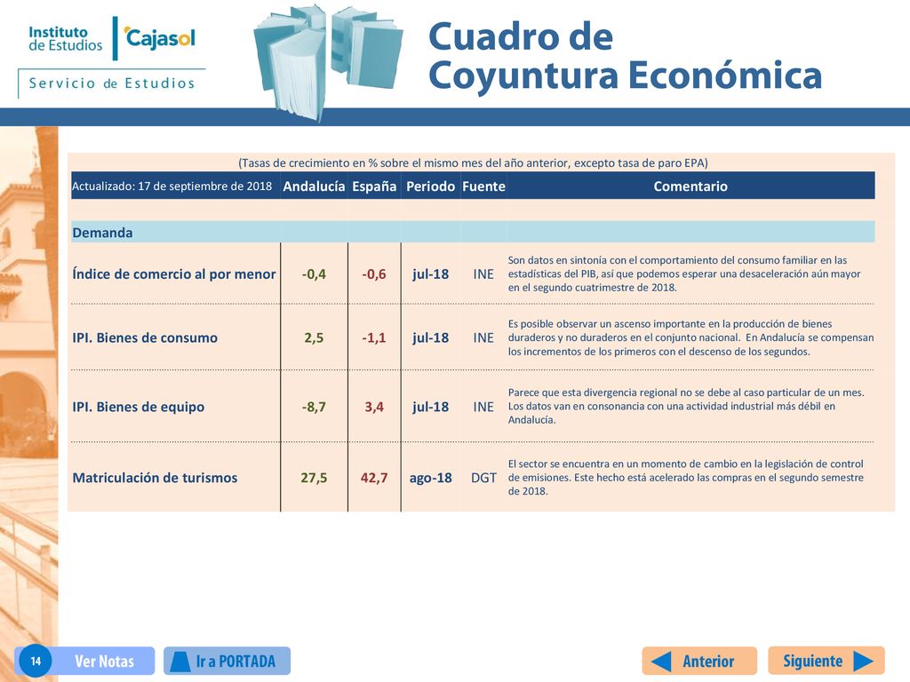 Índice de comercio al por menor -0,4 -0,6 jul-18 INE