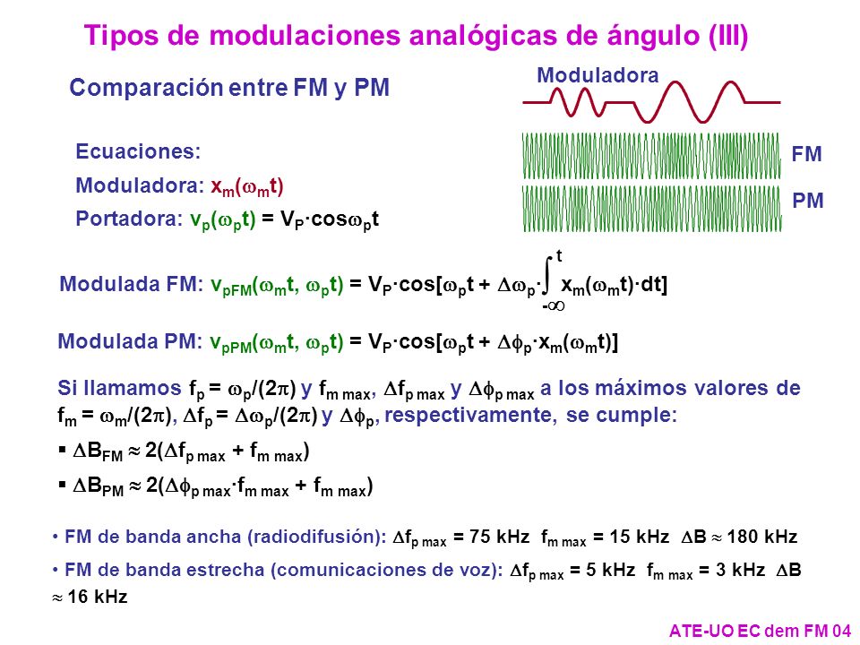 Tipos de modulaciones analógicas de ángulo (III)