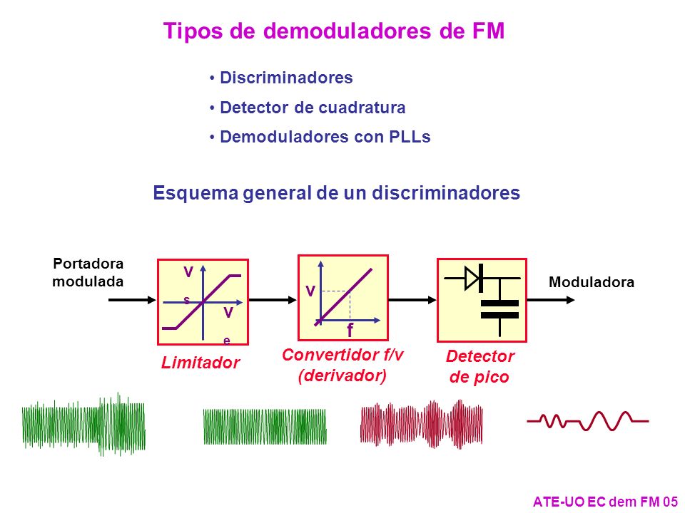 Tipos de demoduladores de FM
