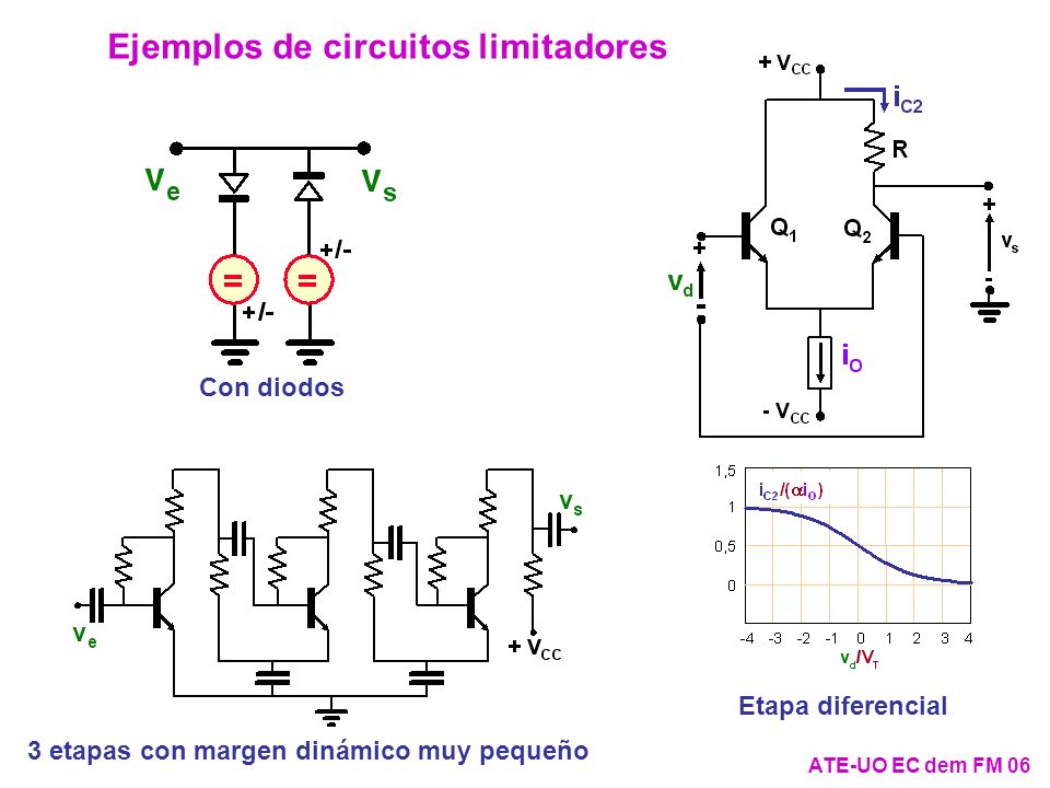 Ejemplos de circuitos limitadores