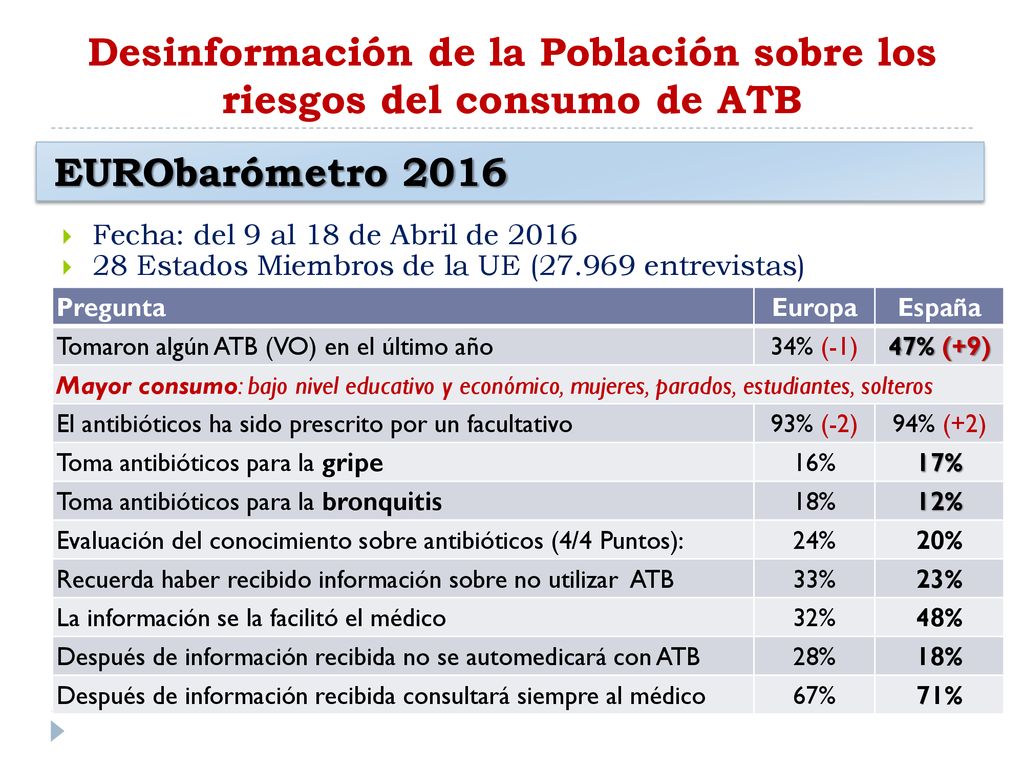Desinformación de la Población sobre los riesgos del consumo de ATB