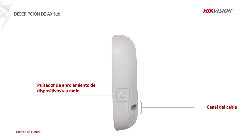 DESCRIPCIÓN DE AXHub Pulsador de enrolamiento de dispositivos vía radio Canal del cable
