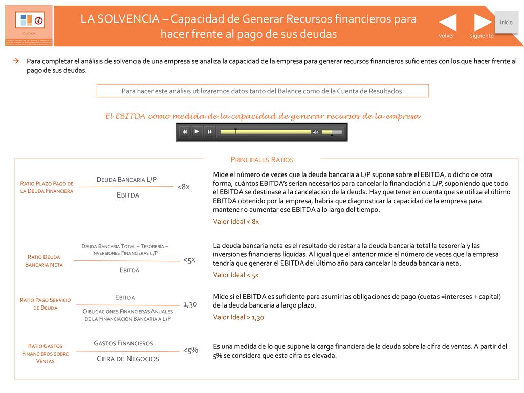LA SOLVENCIA – Capacidad de Generar Recursos financieros para hacer frente al pago de sus deudas