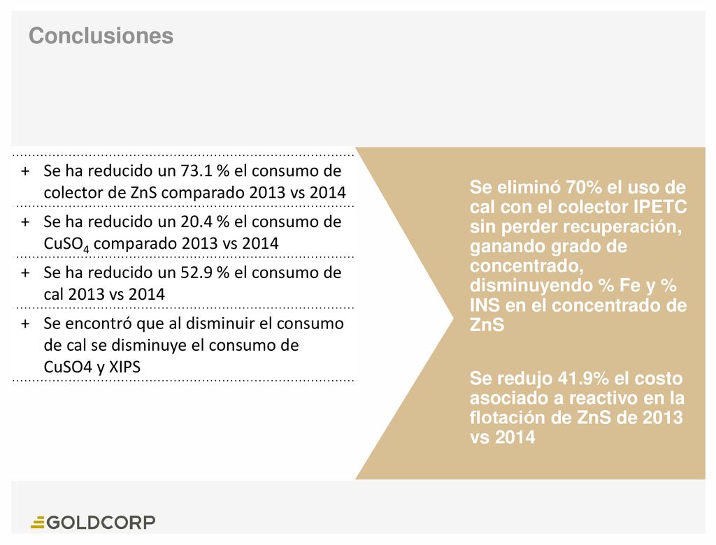 Conclusiones Se ha reducido un 73.1 % el consumo de colector de ZnS comparado 2013 vs