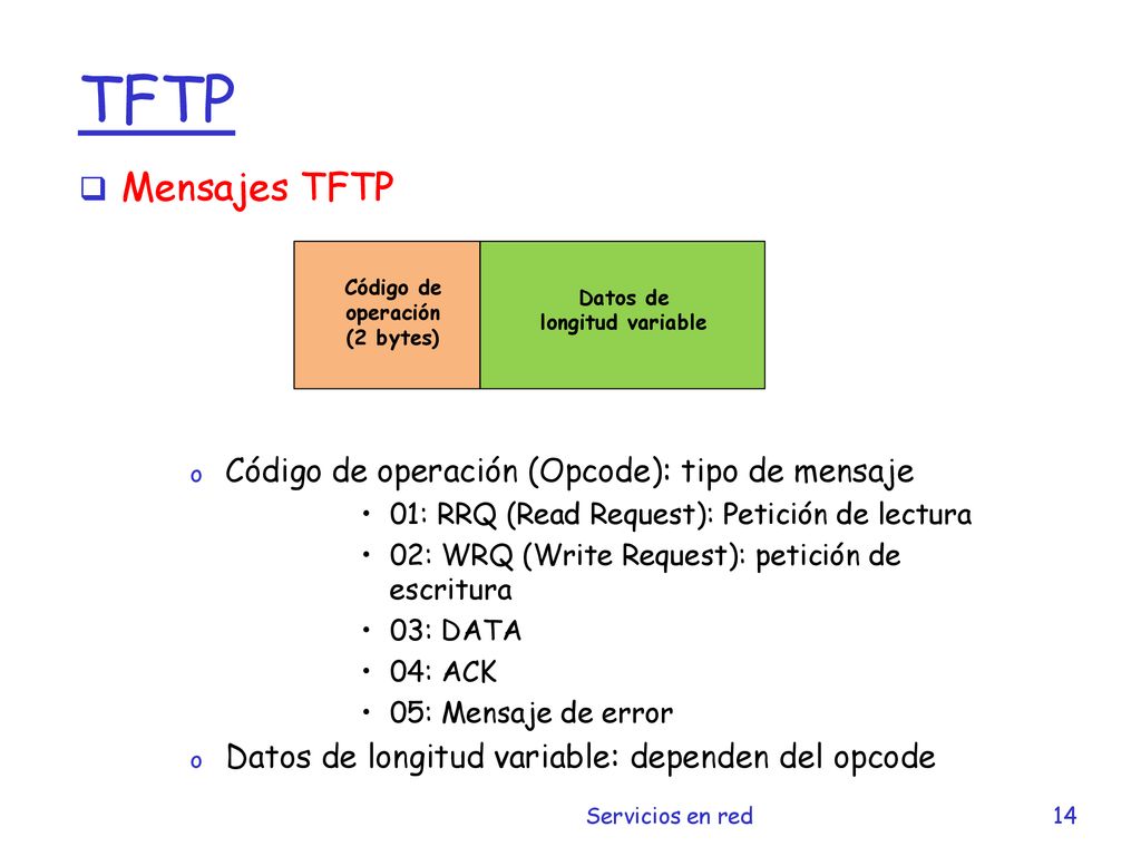 TFTP Mensajes TFTP Código de operación (Opcode): tipo de mensaje