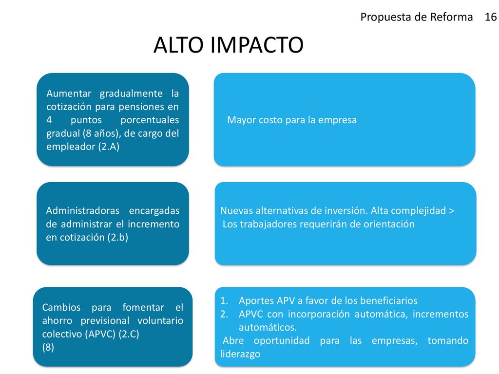 ALTO IMPACTO Propuesta de Reforma 16 Mayor costo para la empresa