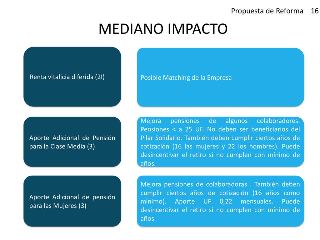 MEDIANO IMPACTO Propuesta de Reforma 16 Posible Matching de la Empresa