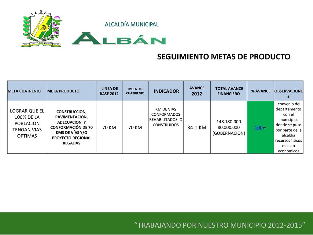 SEGUIMIENTO METAS DE PRODUCTO TOTAL AVANCE FINANCIERO