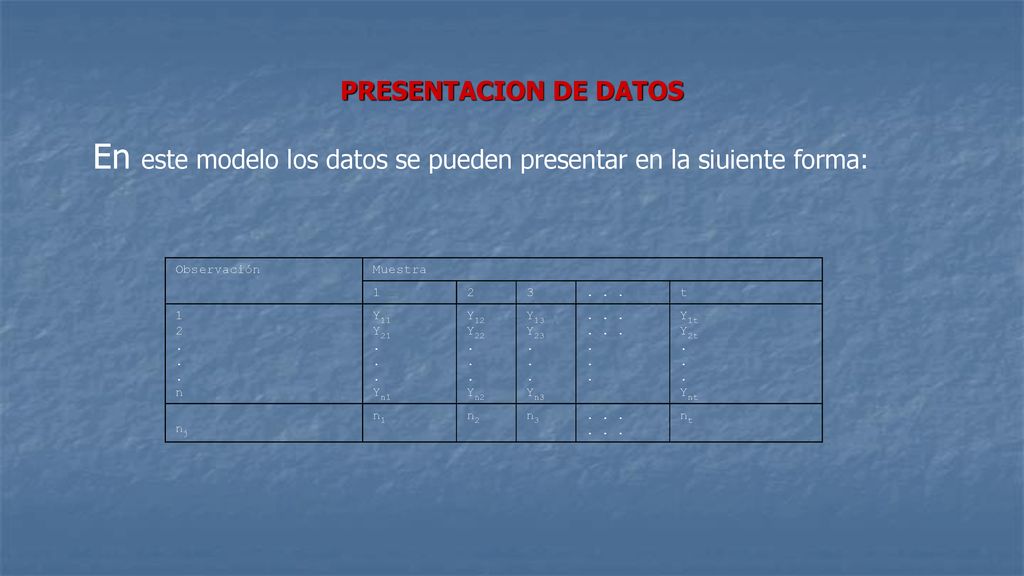 En este modelo los datos se pueden presentar en la siuiente forma: