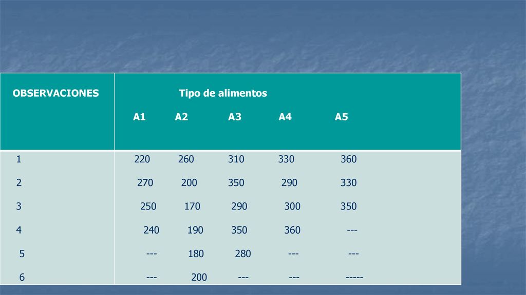 OBSERVACIONES Tipo de alimentos. A1 A2 A3 A4 A5. 1.