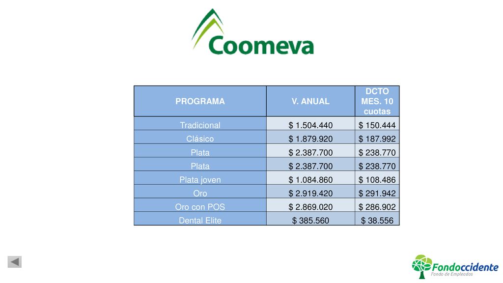 PROGRAMA V. ANUAL. DCTO MES. 10 cuotas. Tradicional. $ $ Clásico. $
