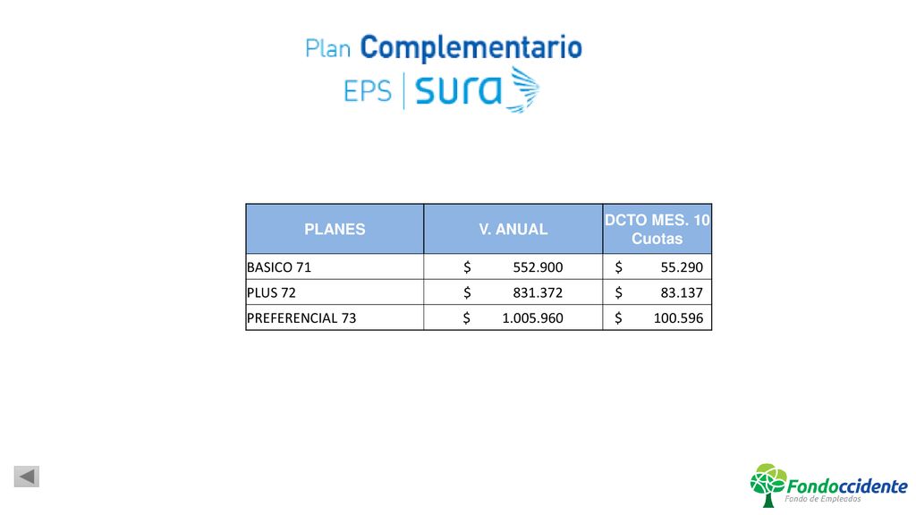 PLANES V. ANUAL. DCTO MES. 10 Cuotas. BASICO 71. $ $ PLUS 72.