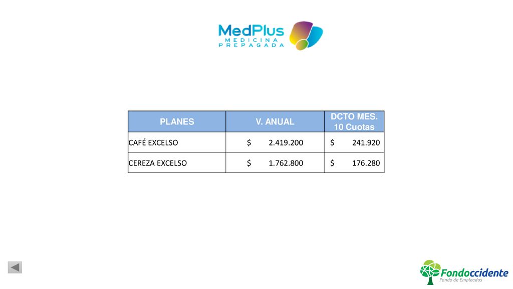 PLANES V. ANUAL. DCTO MES. 10 Cuotas. CAFÉ EXCELSO. $ $ CEREZA EXCELSO.