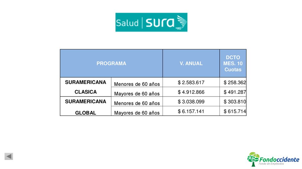 PROGRAMA V. ANUAL. DCTO MES. 10 Cuotas. SURAMERICANA. Menores de 60 años. $ $
