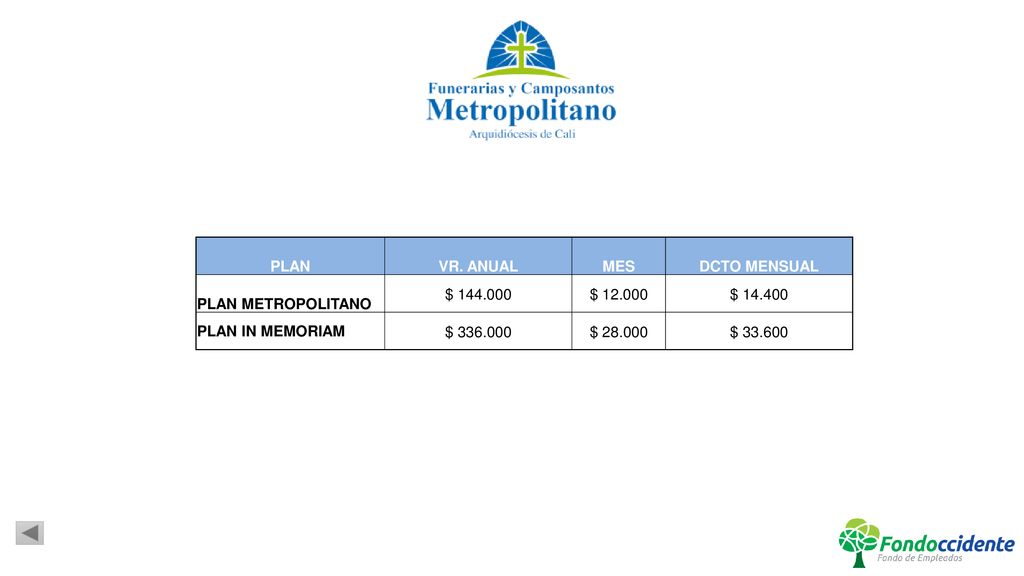 PLAN VR. ANUAL. MES. DCTO MENSUAL. PLAN METROPOLITANO. $ $ $ PLAN IN MEMORIAM.
