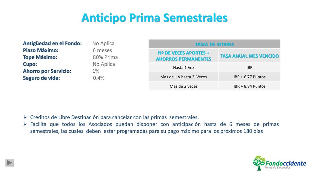 Anticipo Prima Semestrales Nº DE VECES APORTES + AHORROS PERMANENTES