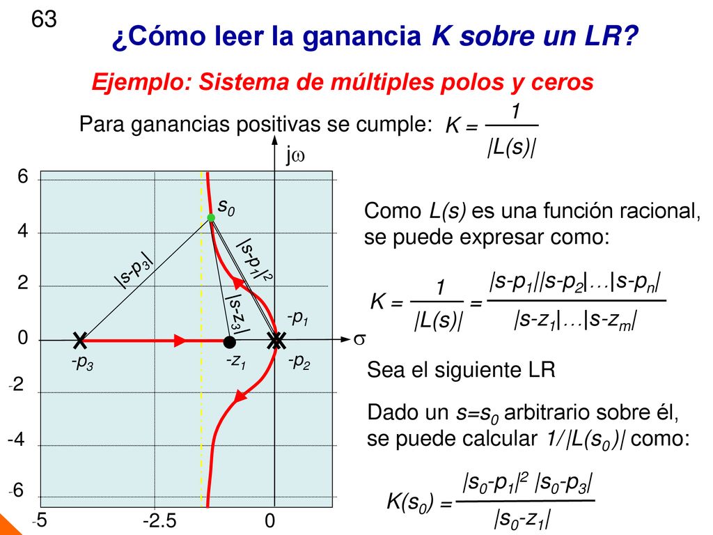 Fundamentos de Control - ppt descargar