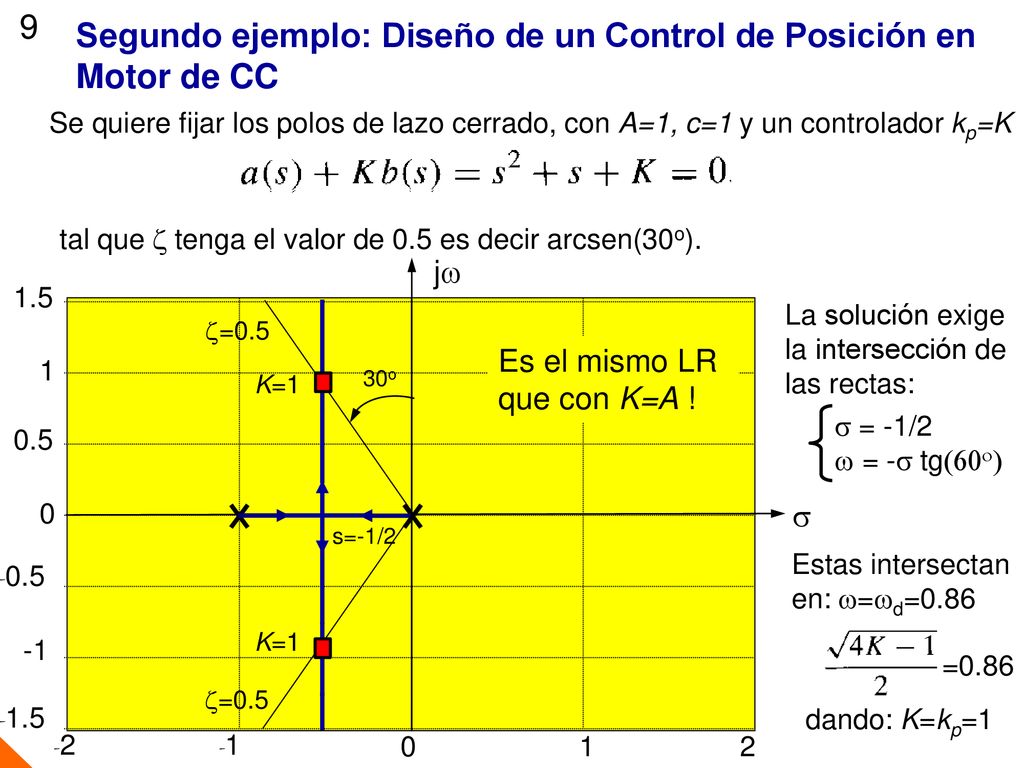 Segundo ejemplo: Diseño de un Control de Posición en Motor de CC