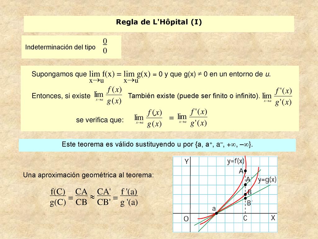 Este teorema es válido sustituyendo u por {a, a+, a–, +, –}.