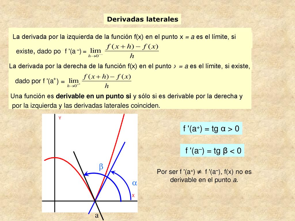 Por ser f (a+)  f (a–), f(x) no es derivable en el punto a.