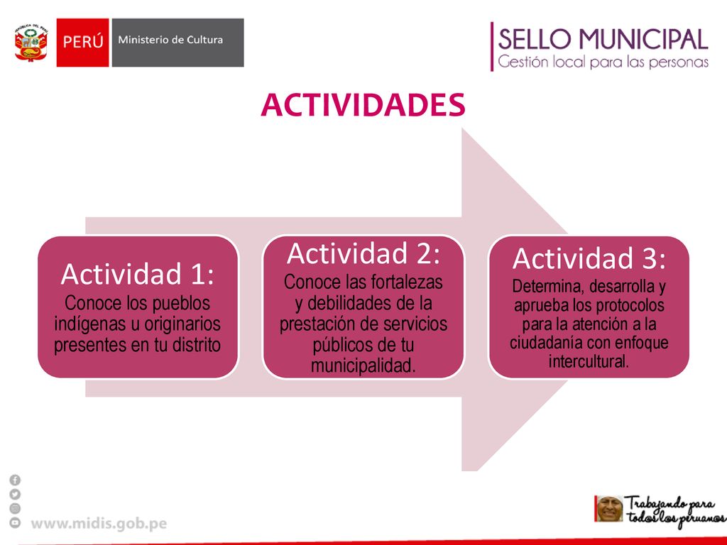 ACTIVIDADES Actividad 1: Conoce los pueblos indígenas u originarios presentes en tu distrito.