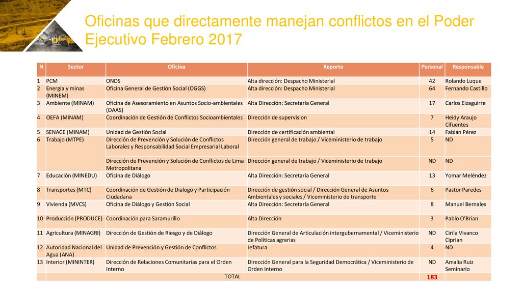 Oficinas que directamente manejan conflictos en el Poder Ejecutivo Febrero 2017