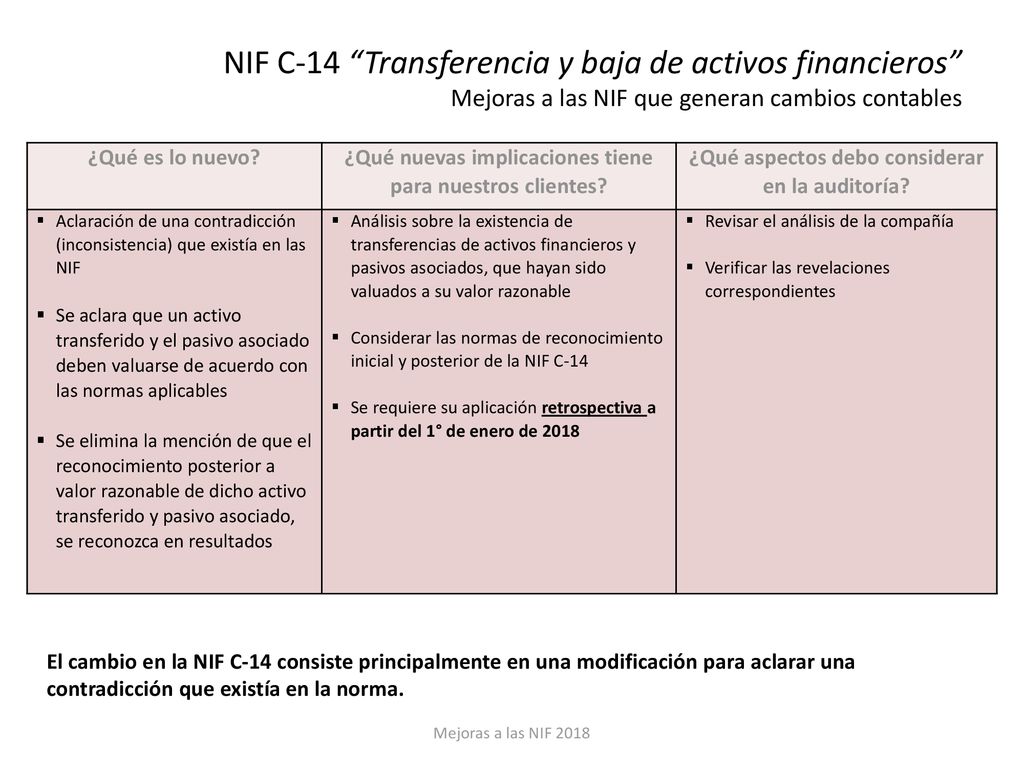 NIF C-14 Transferencia y baja de activos financieros Mejoras a las NIF que generan cambios contables