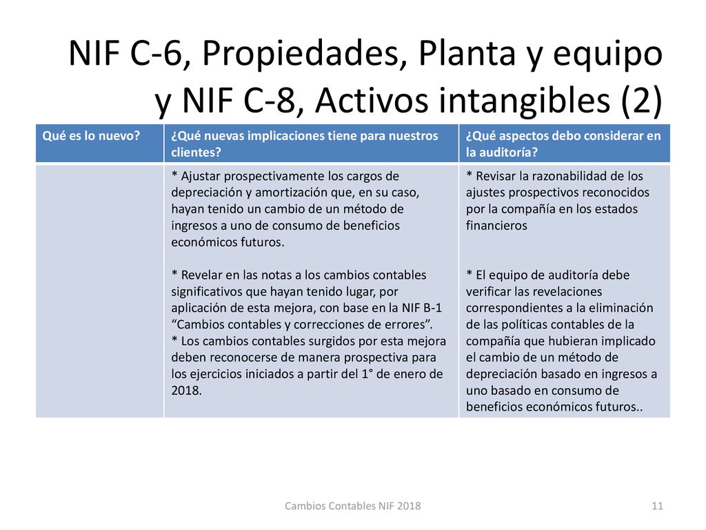 NIF C-6, Propiedades, Planta y equipo y NIF C-8, Activos intangibles (2)