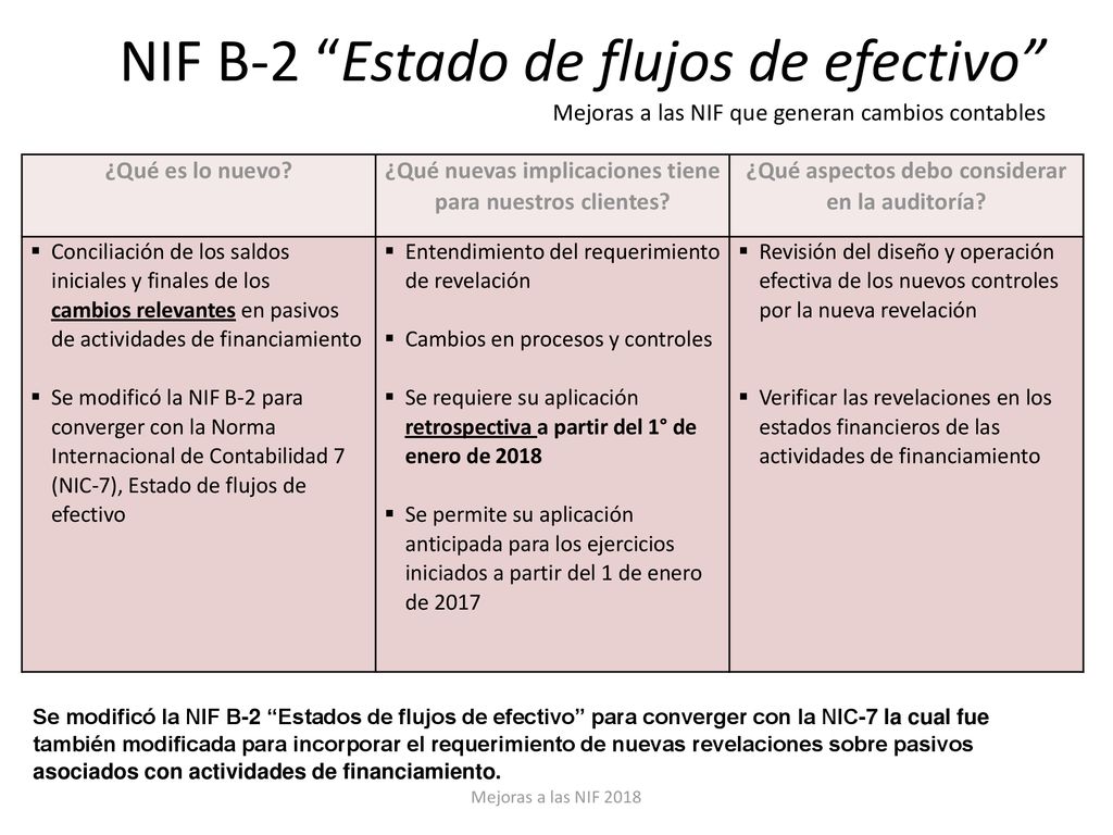 NIF B-2 Estado de flujos de efectivo Mejoras a las NIF que generan cambios contables