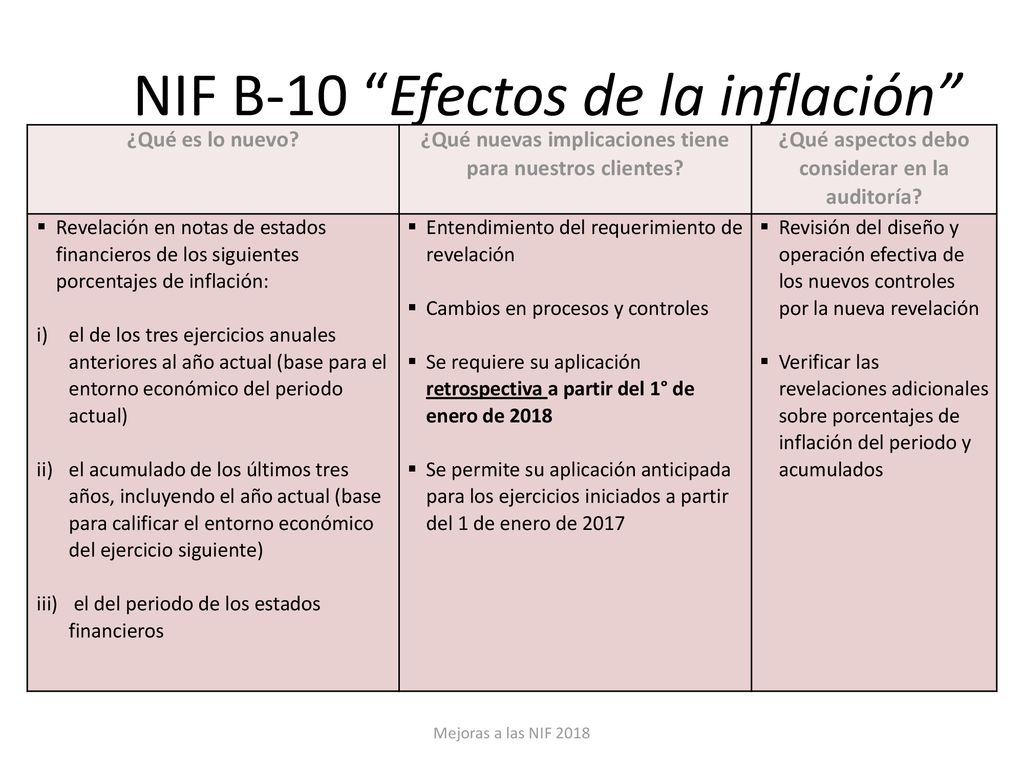 NIF B-10 Efectos de la inflación Mejoras a las NIF que generan cambios contables