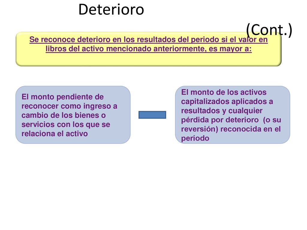 Deterioro (Cont.) Se reconoce deterioro en los resultados del periodo si el valor en libros del activo mencionado anteriormente, es mayor a: