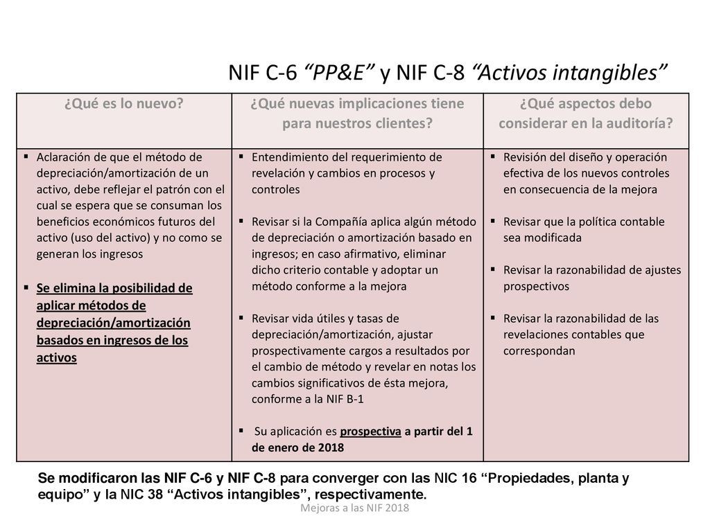 NIF C-6 PP&E y NIF C-8 Activos intangibles Mejoras a las NIF que generan cambios contables