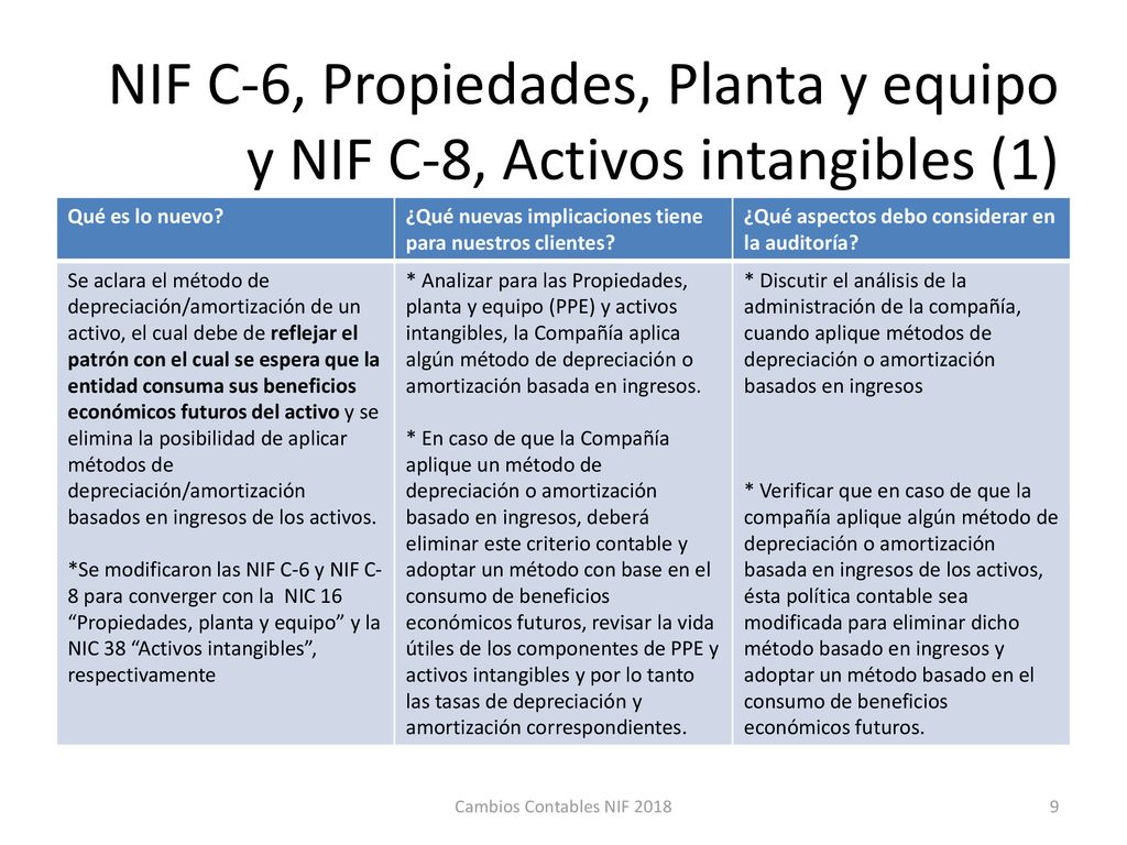 NIF C-6, Propiedades, Planta y equipo y NIF C-8, Activos intangibles (1)
