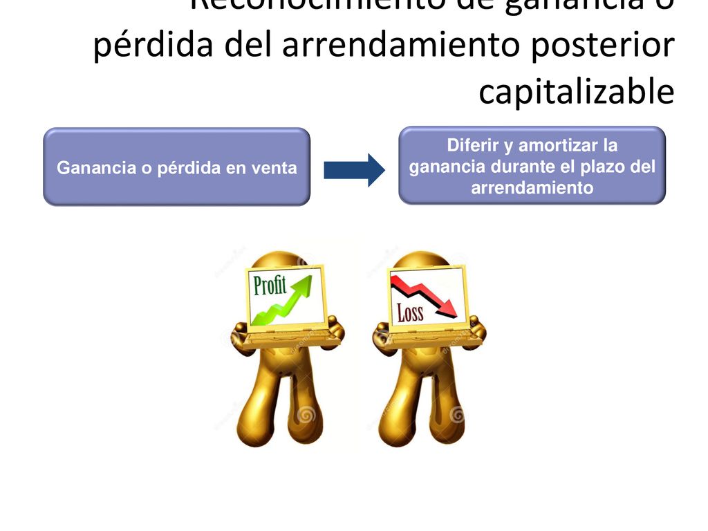 Reconocimiento de ganancia o pérdida del arrendamiento posterior capitalizable