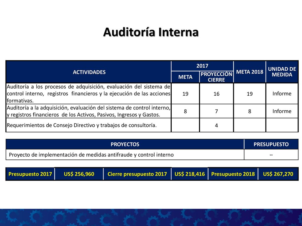 Auditoría Interna ACTIVIDADES 2017 META 2018 UNIDAD DE MEDIDA META