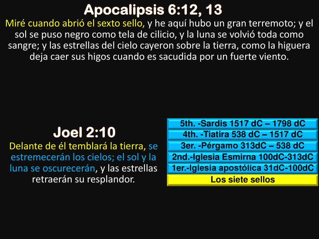 2nd.-Iglesia Esmirna 100dC-313dC 1er.-Iglesia apostólica 31dC-100dC