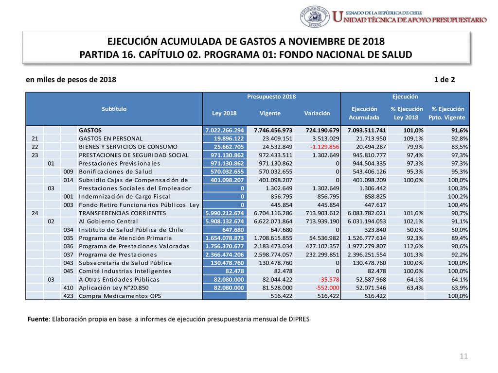 EJECUCIÓN ACUMULADA DE GASTOS A NOVIEMBRE DE 2018 PARTIDA 16
