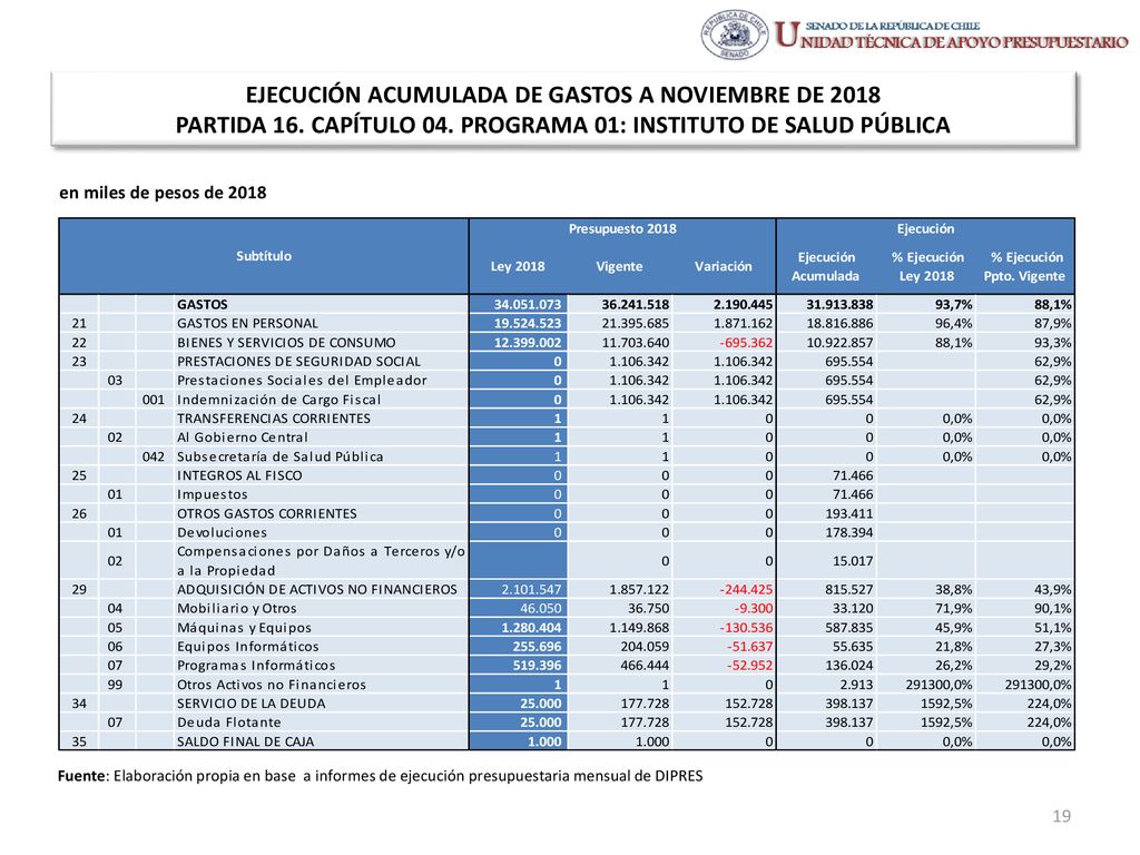 EJECUCIÓN ACUMULADA DE GASTOS A NOVIEMBRE DE 2018 PARTIDA 16