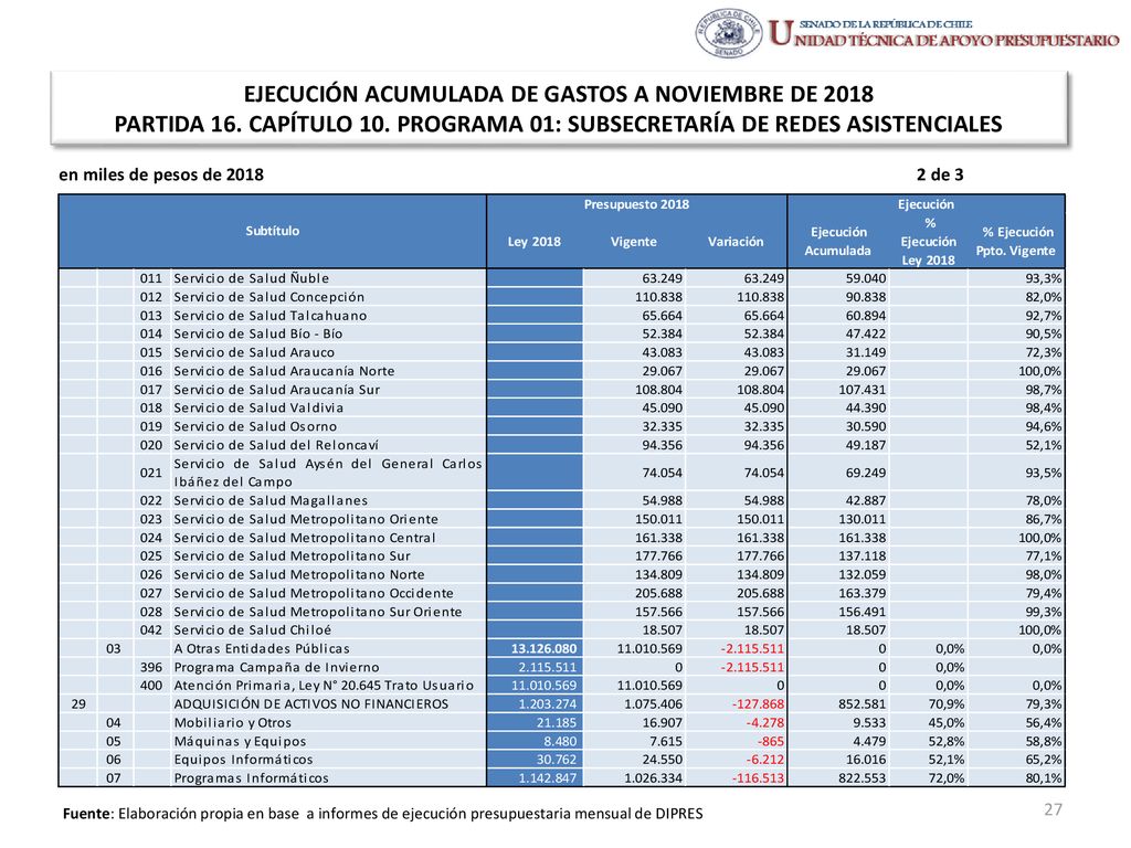 EJECUCIÓN ACUMULADA DE GASTOS A NOVIEMBRE DE 2018 PARTIDA 16