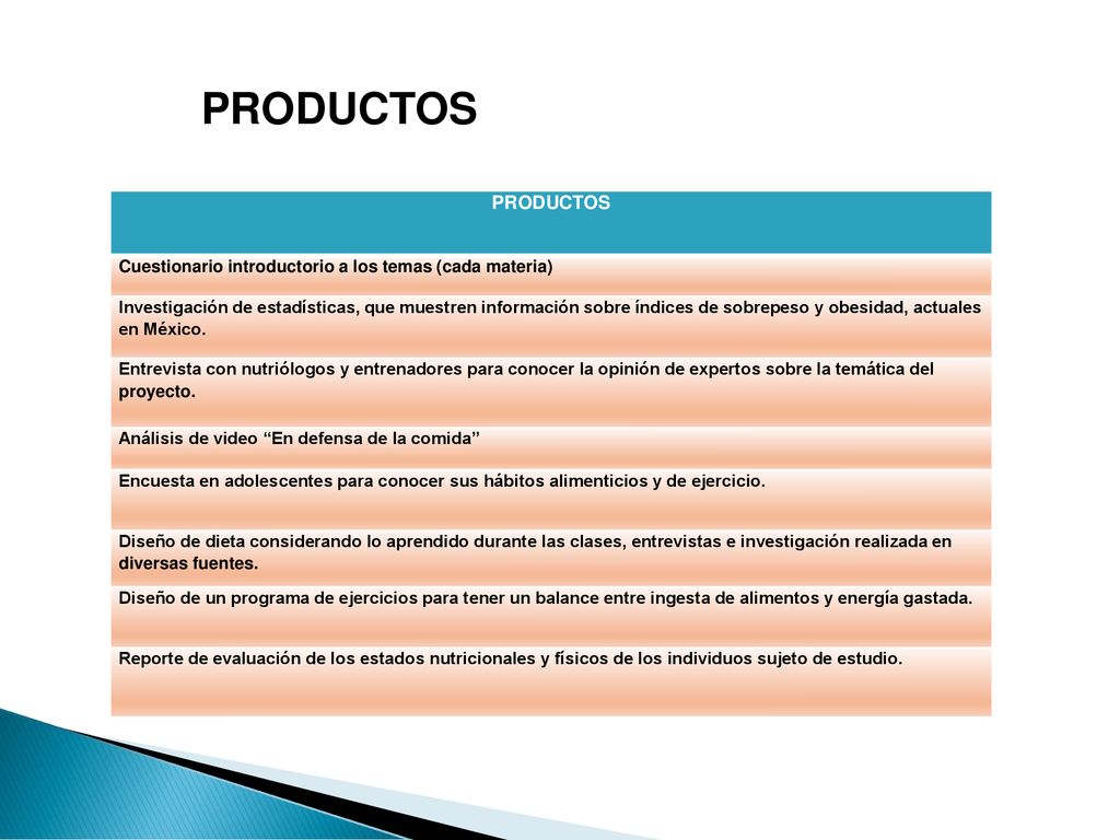 PRODUCTOS PRODUCTOS. Cuestionario introductorio a los temas (cada materia)