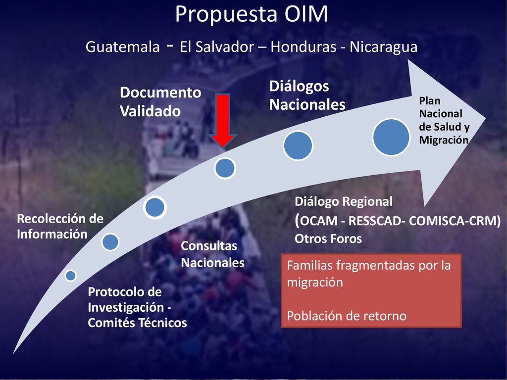 Propuesta OIM Guatemala - El Salvador – Honduras - Nicaragua