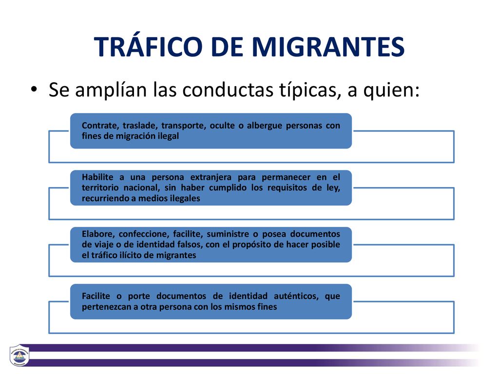 TRÁFICO DE MIGRANTES Se amplían las conductas típicas, a quien: