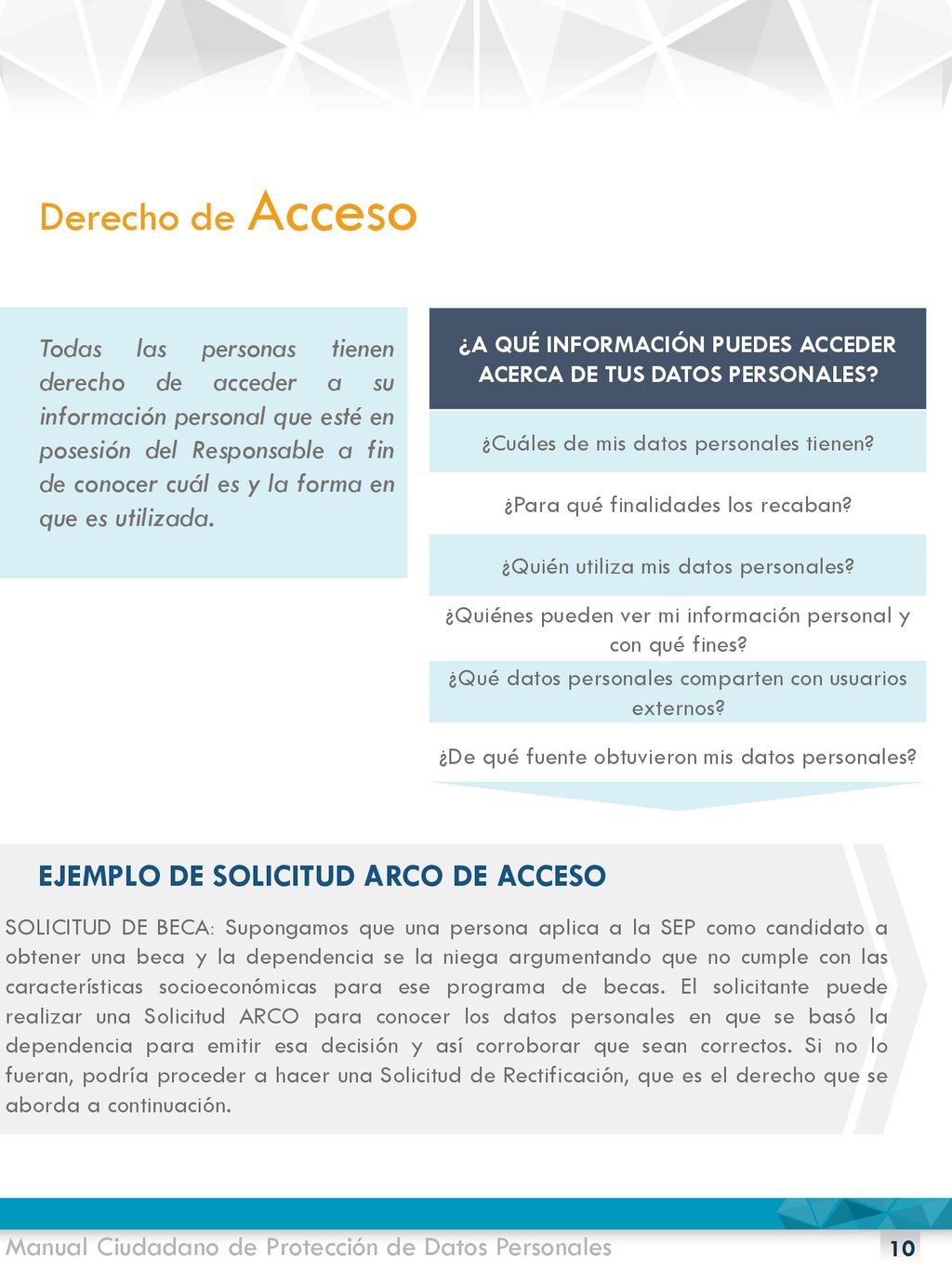 ¿A QUÉ INFORMACIÓN PUEDES ACCEDER ACERCA DE TUS DATOS PERSONALES